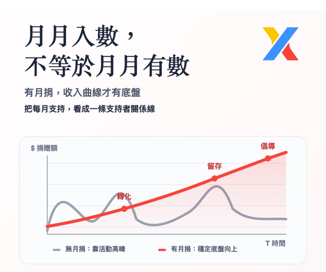 月捐捐款人旅程與支持者關係管理