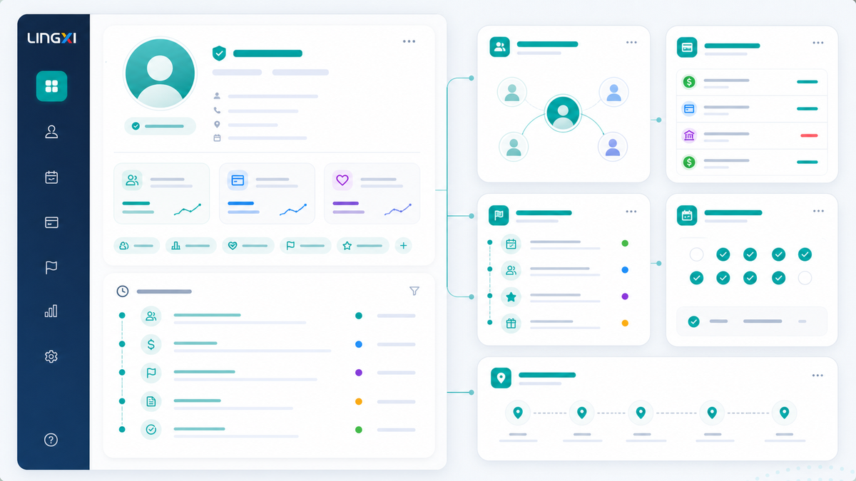 Generated product illustration of a 360-degree member profile